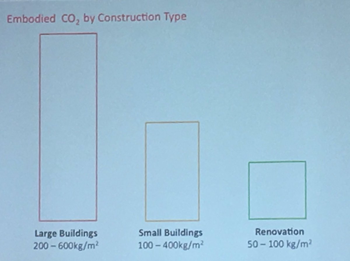 AliciaDanielsU's tweet photo. Planners/developers/architects: What's the role of scale/program on embodied carbon? #buildwell2016 @Larry_Strain https://t.co/ojMT6IkCCr