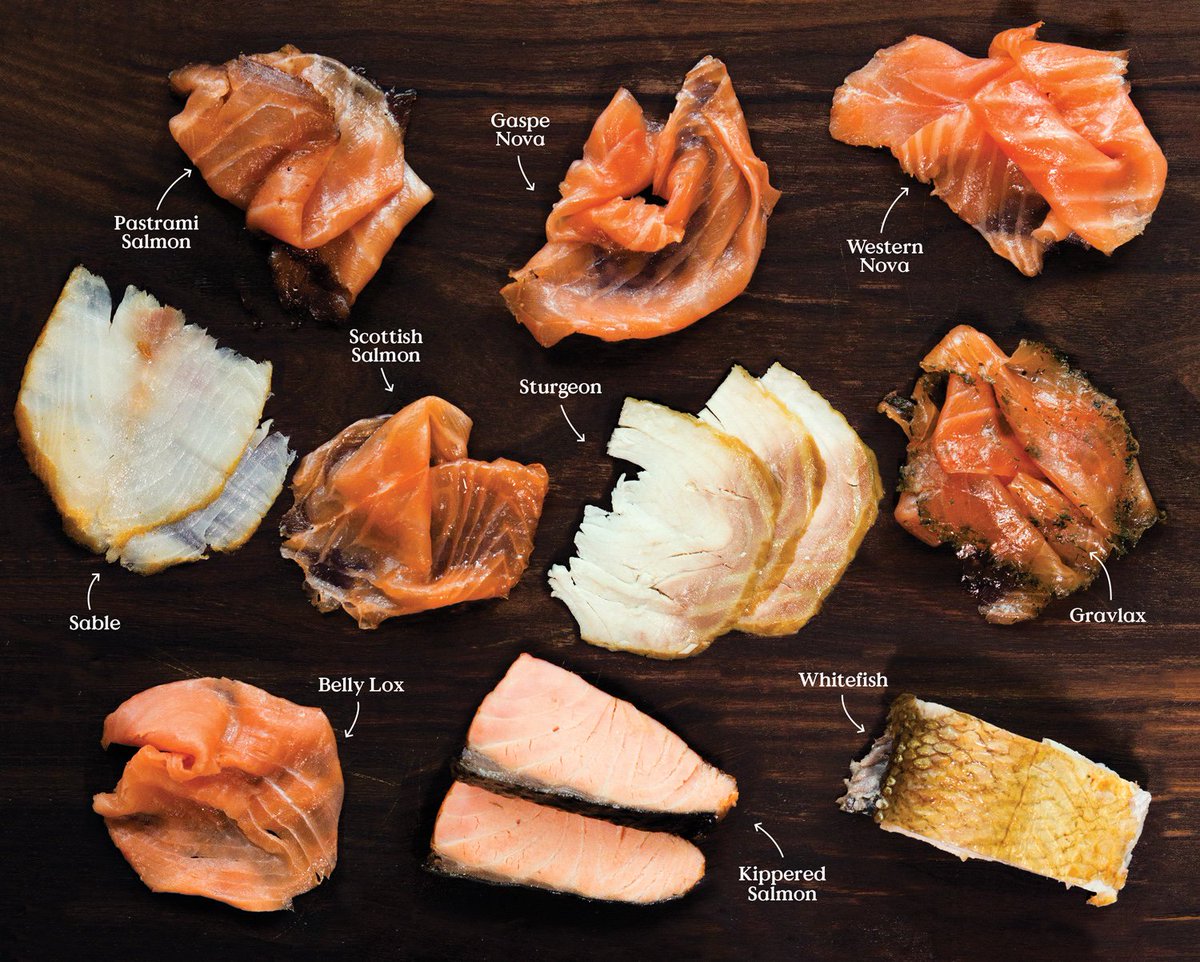 cookstrips's tweet photo. I thought this was interesting. RT @LuckyPeach: A guide to lox, gravlax, nova, sturgeon, and everything in between. https://t.co/AASfPUrdix