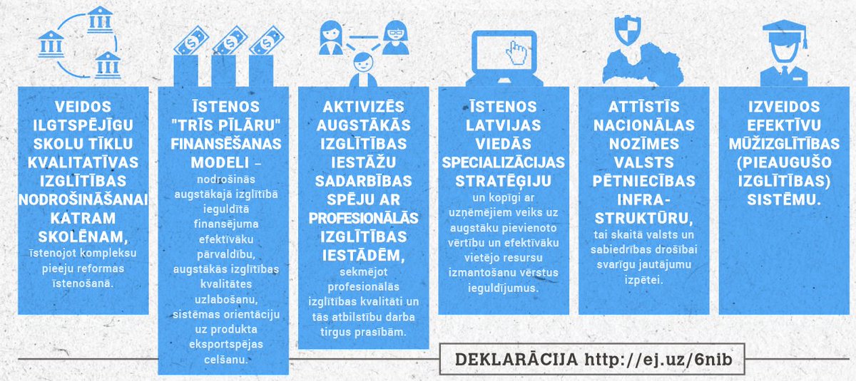 Prioritātes izglītībā &amp; zinātnē <a href="/MarisKucinskis/">Maris Kucinskis</a> #valdība #deklarācija #Kučinskavaldība mk.gov.lv/sites/default/…