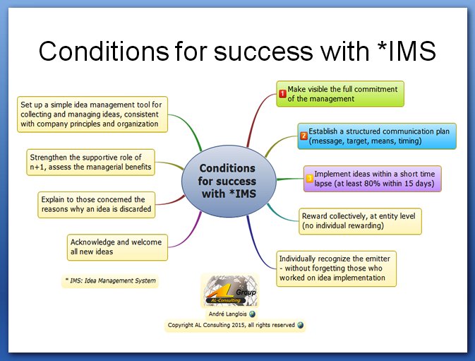 BestLeanTools's tweet image. How an #IdeaManagementSystem can benefit your #organization - ow.ly/Ygsvp #InnovationManagement #tool
