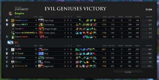 Evil Geniuses tweet media