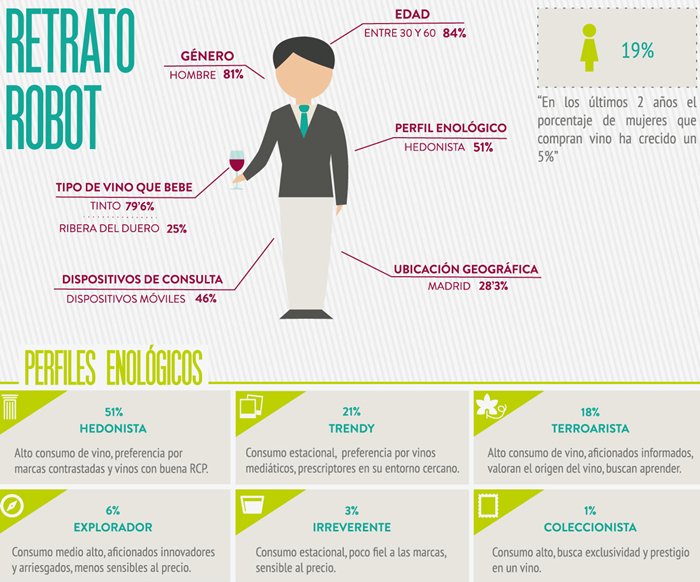 vinetur's tweet photo. Hábitos de compra del consumidor online de vino en España https://t.co/MafGdCXpYA https://t.co/1LOah3f6s2