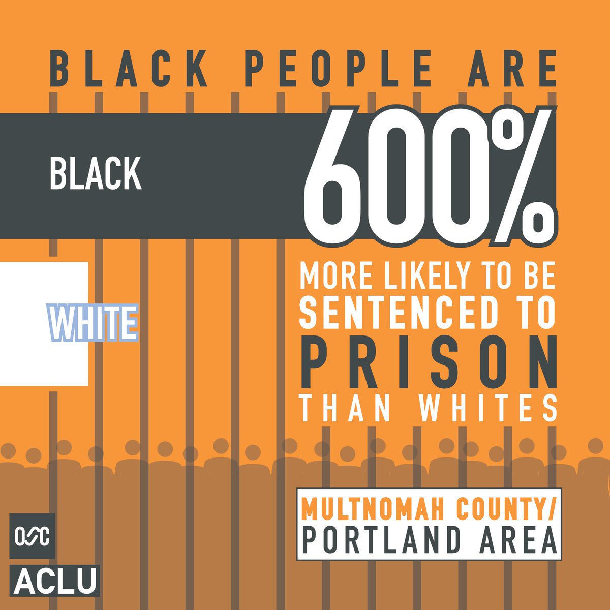 ACLU_OR's tweet image. Report reveals @multco over-criminalizes POC, black people most severely: bit.ly/20sP9ej #pdx