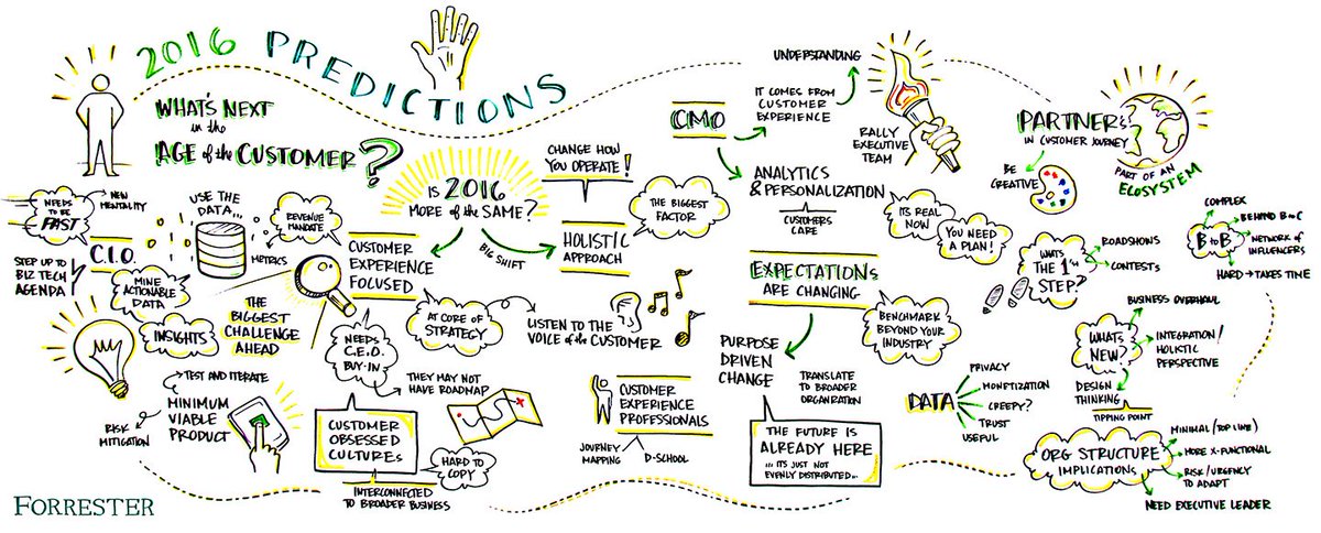forrester's tweet image. Missed our 2016 Predictions webinar? Key takeaways here: forr.com/1XodKkB #ageofthecustomer