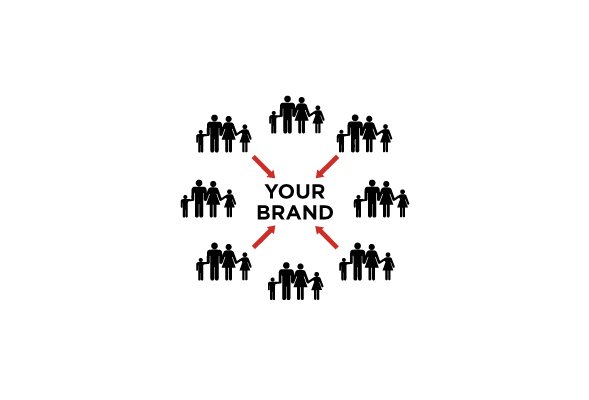Start building a following for your brand now! Three Tips for Building Brand Loyalty hubs.ly/H025gkv0