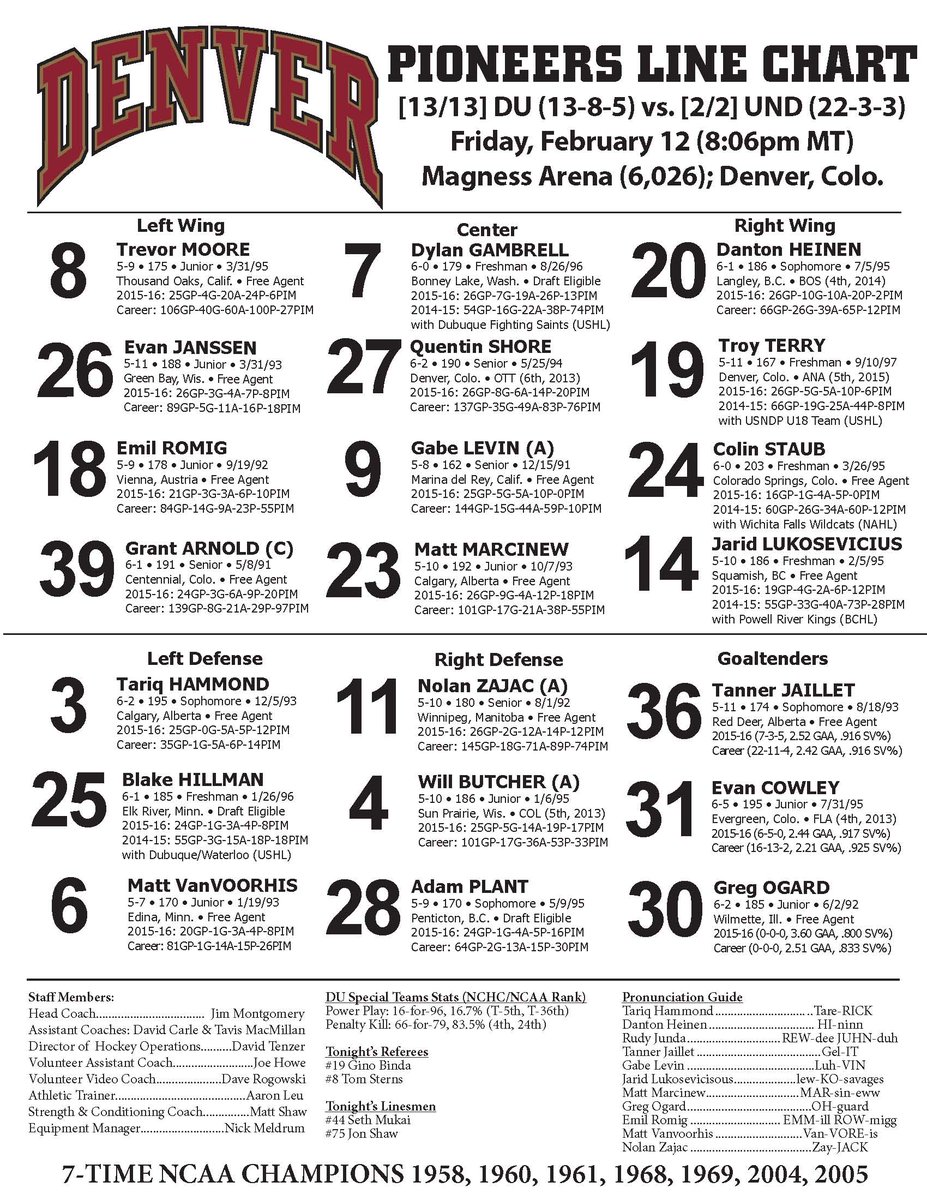 DU_Hockey's tweet photo. Here are the line charts for tonight's #DUvsUND showdown; the puck drops in six hours at Magness Arena! #NCHCHockey๐ https://t.co/IIB4o26nPW