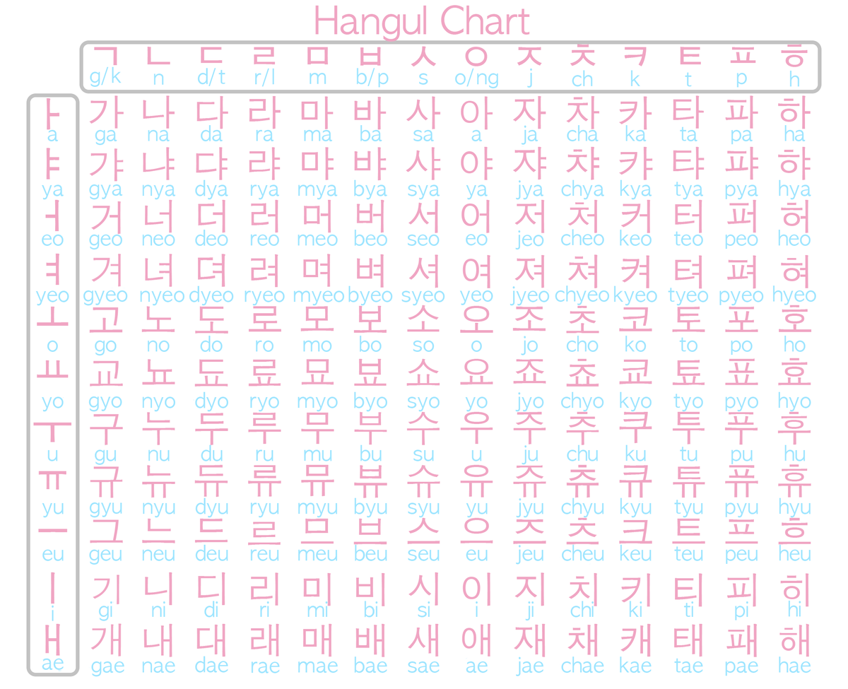 Korean Hangul Chart
