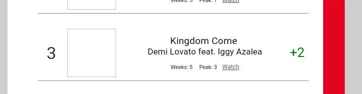 DemiLovatoLat's tweet photo. "Kingdom Come" has made it to the Top 3 on the Lebanon Top 20 Charts. @IGGYAZALEA
#SinglePlease https://t.co/AvdldUEb3r