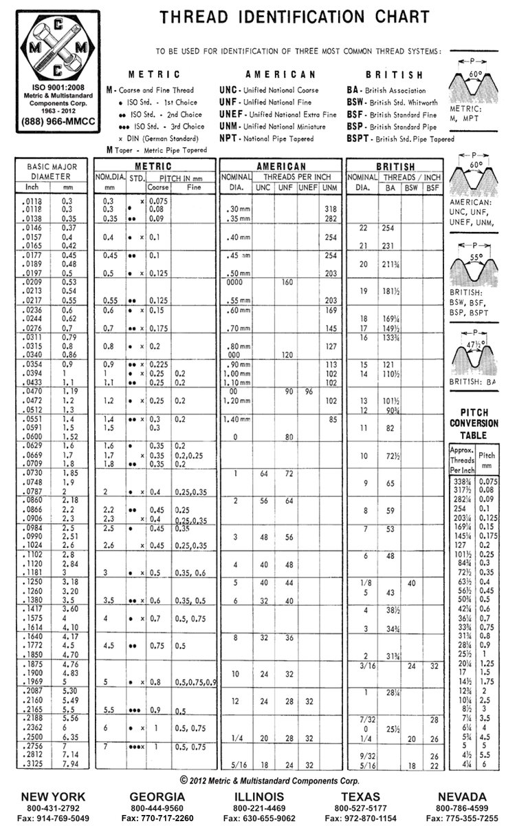 Metric Fasteners Chart