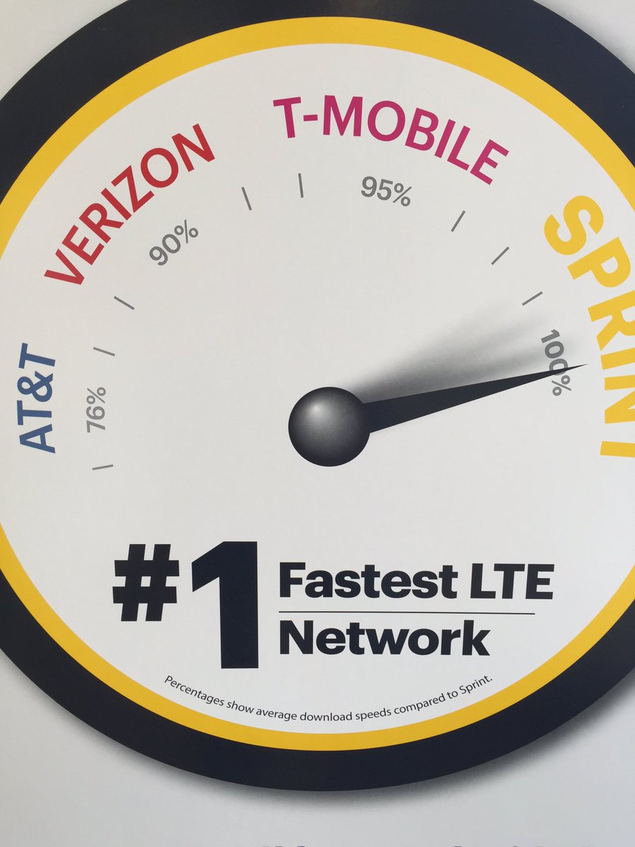 Bur_WL's tweet photo. 0 to 100 real quick come get the fastest data around https://t.co/Y0ARwad9ke