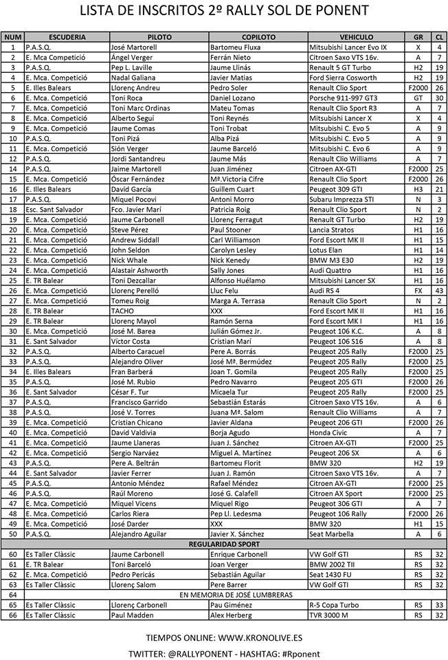 RallyPonent's tweet photo. Lista de inscritos Oficial del II @RallyPonent #RPonent #CBR https://t.co/3YnzXr77yE