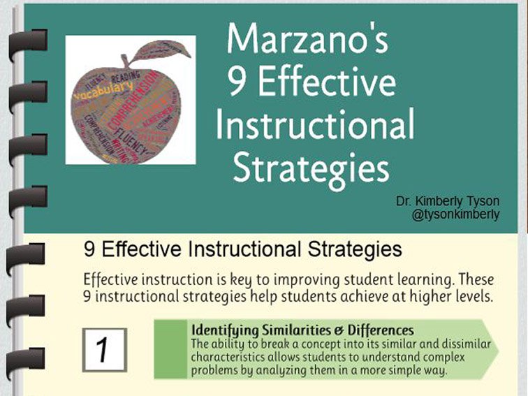 TeachThought's tweet photo. Marzano's 9 Instructional Strategies In Infographic Form https://t.co/4EMmylCRbm https://t.co/J5nFQcPwpQ