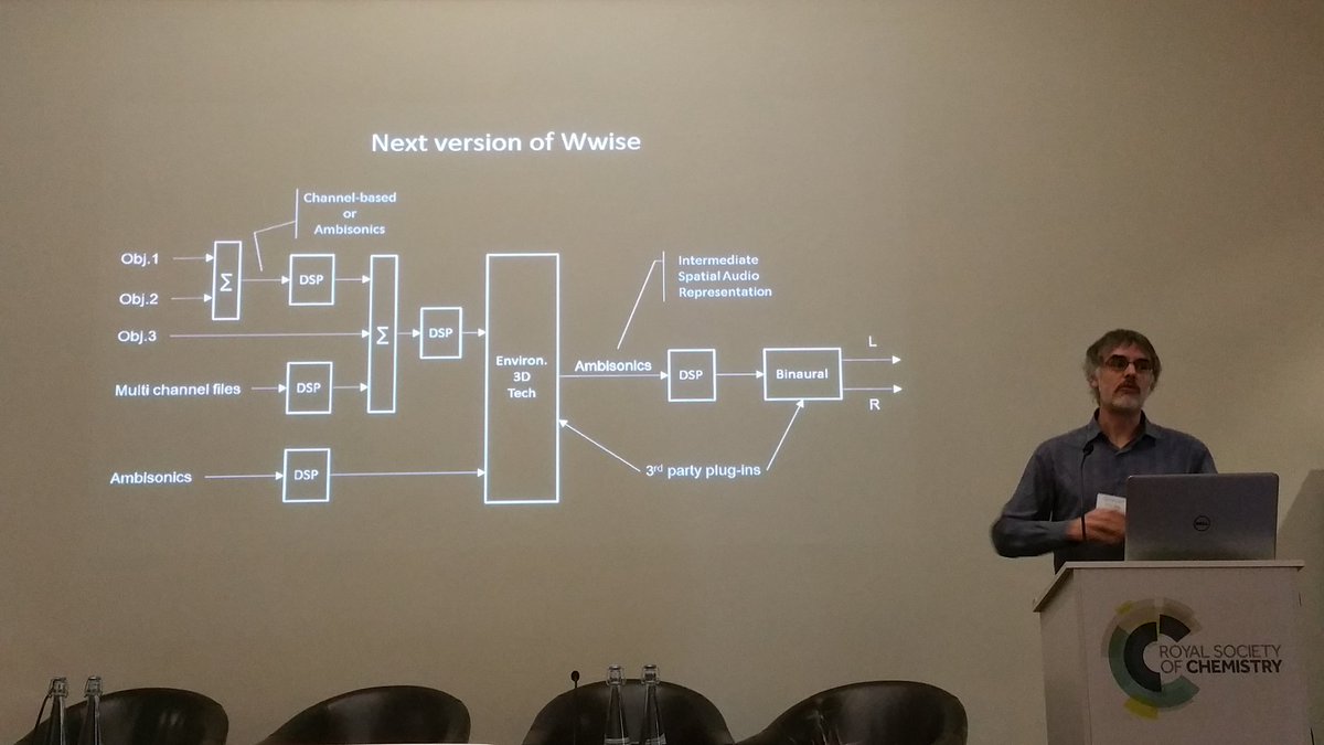 Ambisonic encoding/decoding coming to #Wwise <a href="/sashby21/">Ashby Simon</a> left us drooling about it #VR #gameaudio