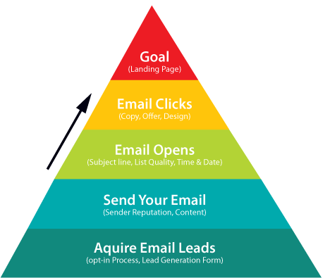 Grab My FREE REPORT on how you can use #AutoResponders to help any #business boost sales: bit.ly/1QbjBJm