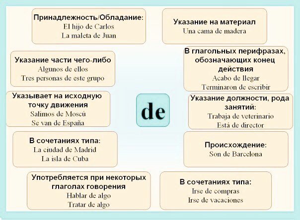 Испанские предлоги в картинках