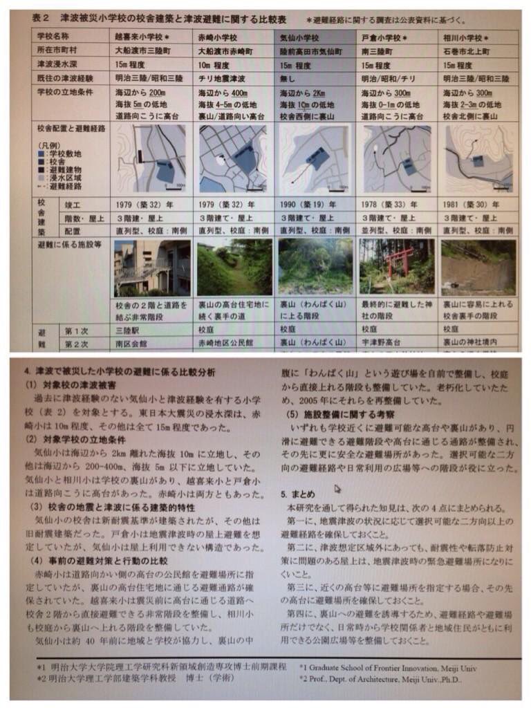 INOAYA_jump's tweet photo. 今さらだけど、大学頑張りすぎて一般人として新聞にのっちゃったり、リーダーとして論文かいちゃったり。頑張りすぎ。
でもそんな伊野尾さんのことが大好き。 https://t.co/jdMNXNf641