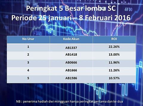 Selamat untuk yang menang ya. Ayo lebih ditingkatkan lagi returnnya. Yang belum menang jangan patah semangat :)