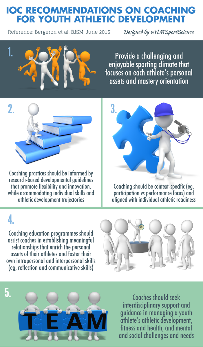 YLMSportScience's tweet image. 💡If you train young athletes, this infographic is for you
✅ Performance
✅ Participation
✅ Personal Develpt