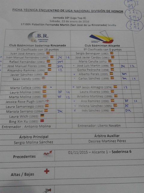 Rinconadabadmin's tweet photo. Alineaciones @bdmintonrincona - @AlicBad 
#VamosAlTurrón https://t.co/h3ijEM8hKv