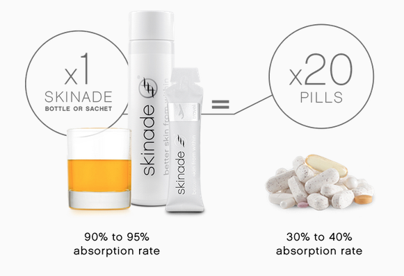 Skinade's tweet photo. WHY NOT TAKE A TABLET?
Click here to learn more : https://t.co/qDWrtUApKk
 #supplement #SkincareDrink https://t.co/w9UMOPlqit