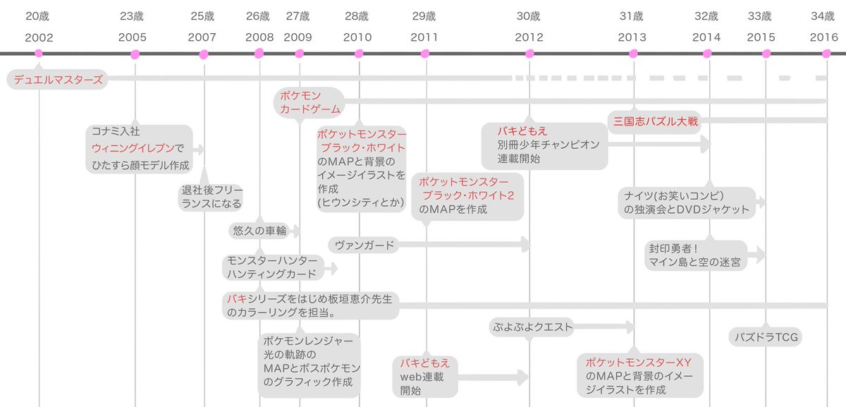 さいとう なおき パレット団 何をやってる人なのかイマイチ不明なので職歴をまとめてみました T Co Riu4nhslgb