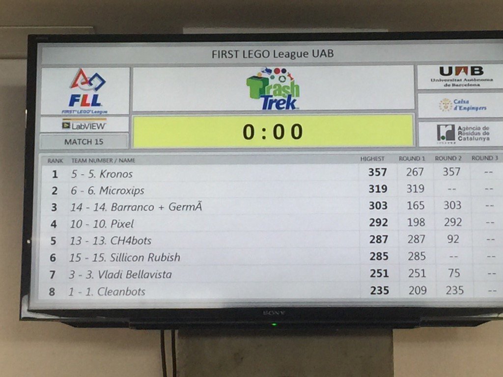 anscari's tweet photo. Microxips i Cleanbots van millorant #flluab Som-hi nois !! First LEGO League https://t.co/lDG4Xh2nEM