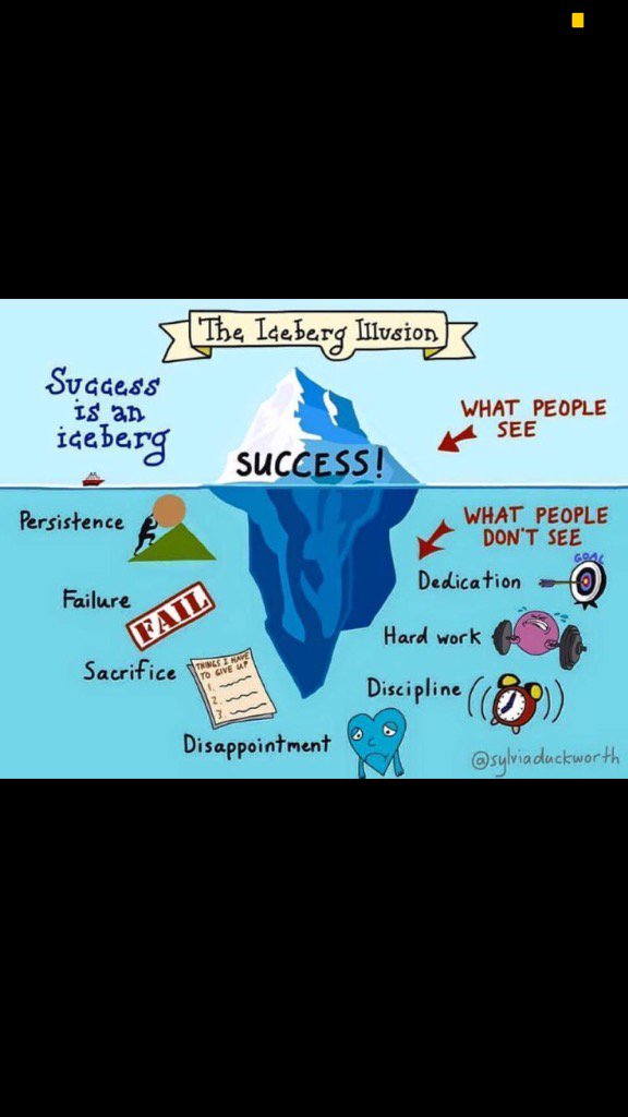 andra_simina's tweet photo. The iceberg illusion... https://t.co/s2JgCifWw4