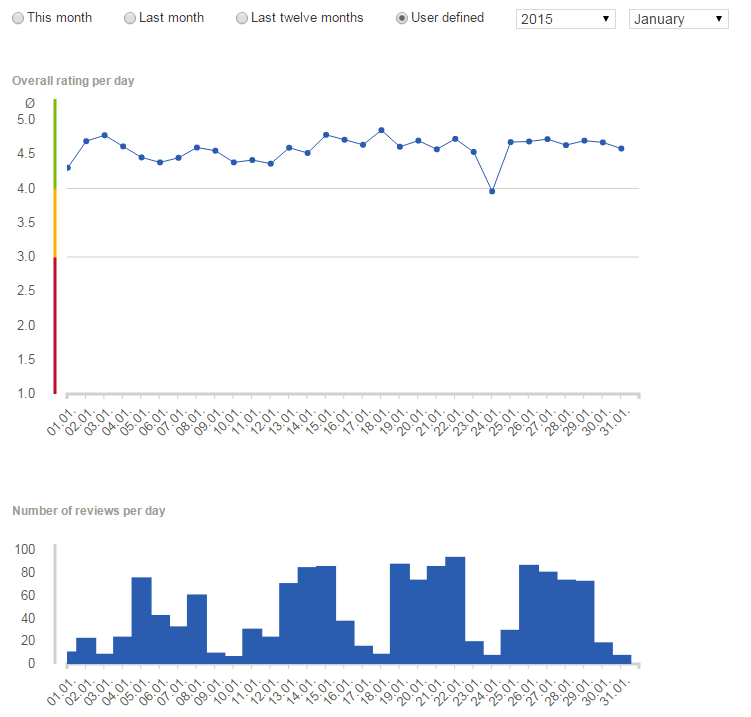 MrMichaelPink's tweet photo. RT https://t.co/N96dBZZNmS Analytics - How to analyse your customer feedback! https://t.co/99dEUGL30N #CustomerR… https://t.co/DZcKJ66AeO