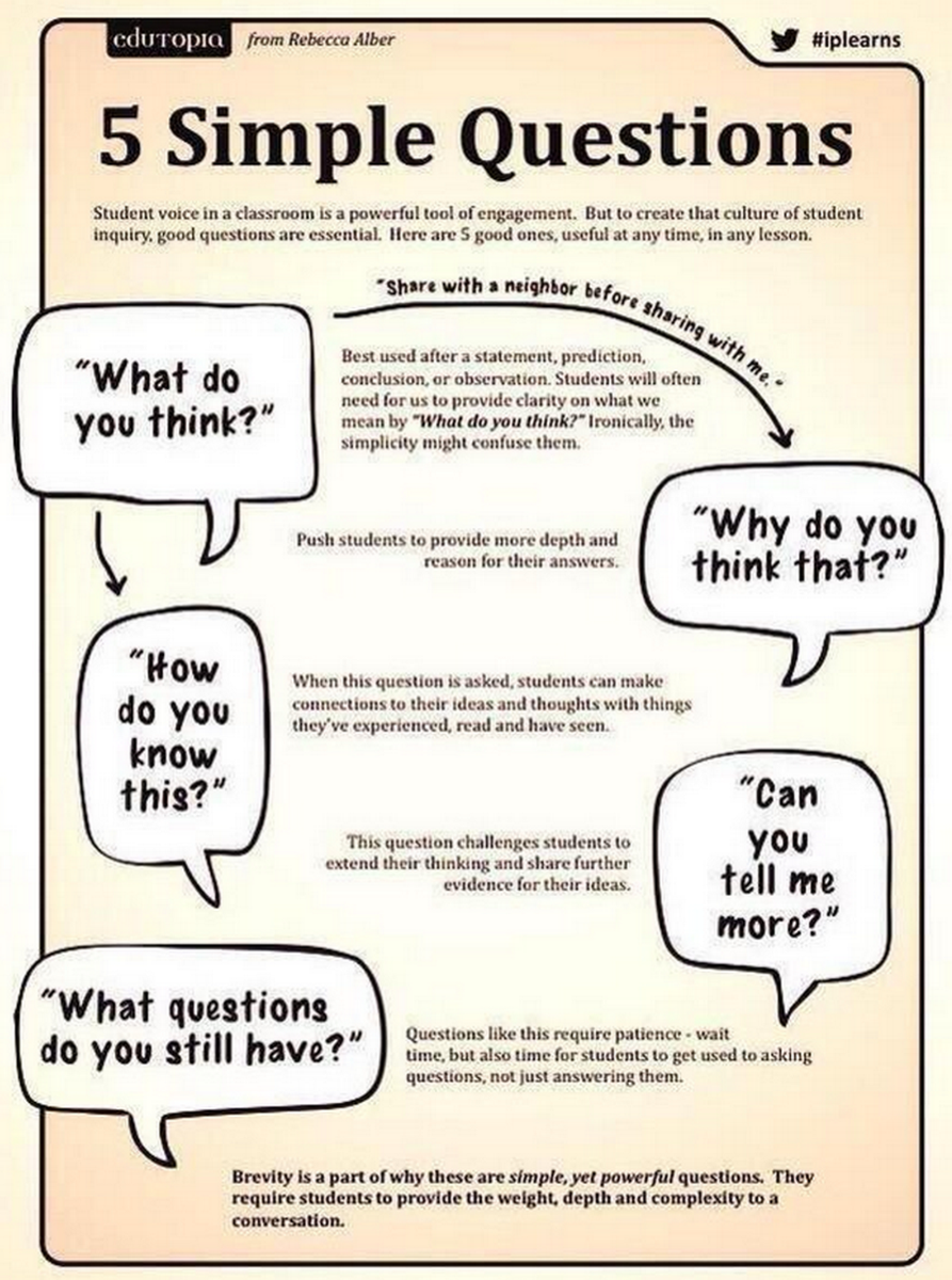 justintarte's tweet photo. 5 simple &amp; quick questions to ask to boost student inquiry: via @edutopia #edchat https://t.co/WisXUlaJ6d
