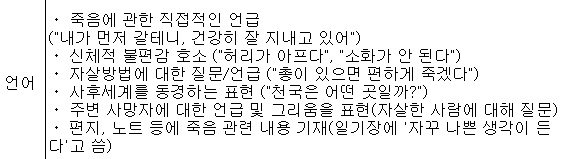 지난달 자살사망자 유가족들 대상으로 했던 '심리부검' 조사결과. . . 자살징후 사인(sign)

자살은 막을 수 있습니다