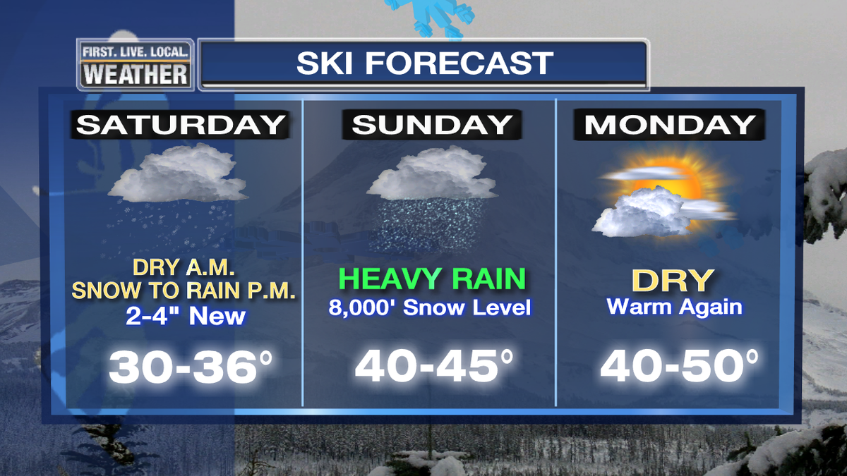 fox12weather's tweet image. Hitting the slopes this weekend? Here's what to expect for the mountains. Only a couple inches by the end of the day