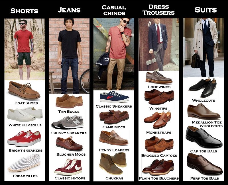 FollowLooksGud's tweet photo. A visual guide to choosing the right men's shoes for every type of Pants.
#infographic #shoesguide @FollowLooksGud https://t.co/yaT4hTvZrq
