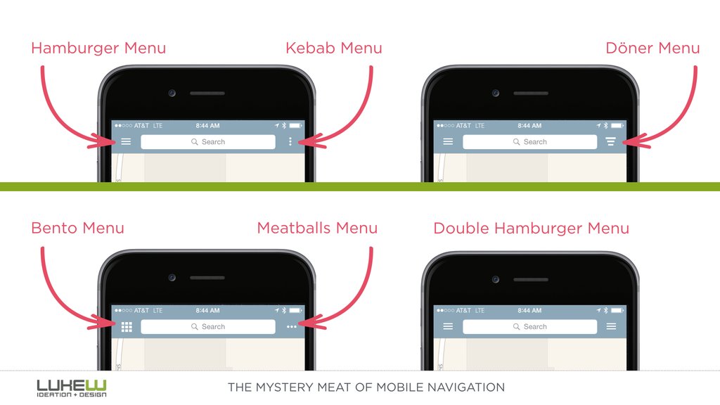 mobileistanbul's tweet photo. Buyrun size haftasonu neşesi :) "The Mystery Meat of Mobile Navigation" #hamburgermenu #kebapmenu #donermenu #design https://t.co/5NWI8vRu2M