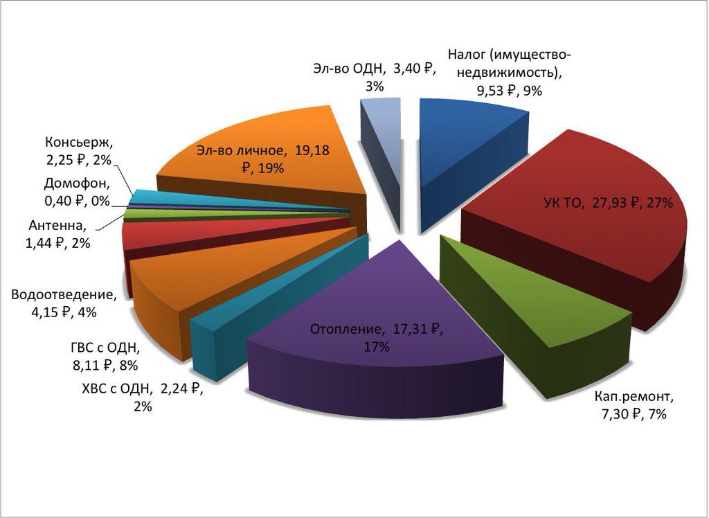 MATROSOVA1_6's tweet image. Хотя уже в пошлом году это отношение стало 1 к 3