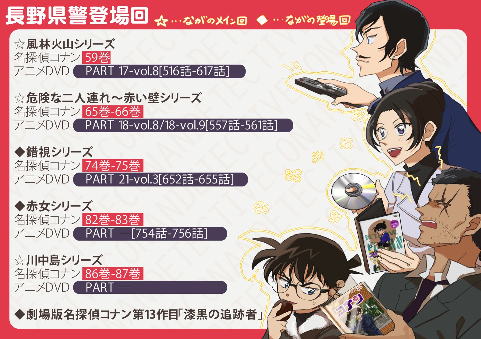 ますたー Na Twitteru もうすぐアニメ名探偵コナンで長野県警登場するの楽しみ過ぎて部屋の壁に貼る用に長野県警が登場する回まとめてた T Co Mf9ani8ttp ますたー Na Twitteru もうすぐアニメ名探偵コナンで長野県警登場するの楽しみ過ぎて部屋の壁に貼る用に長野県警が登場する回まとめてた T Co Mf9ani8ttp