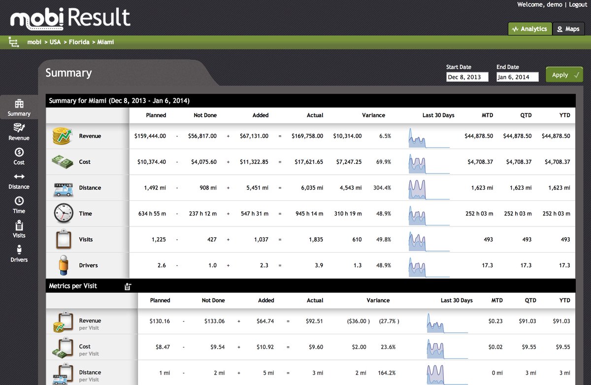 mobi_corp's tweet image. Want to see if your team is sticking to the plan? mobi&apos;s #GPSanalytics will show you. bit.ly/1OvokSt