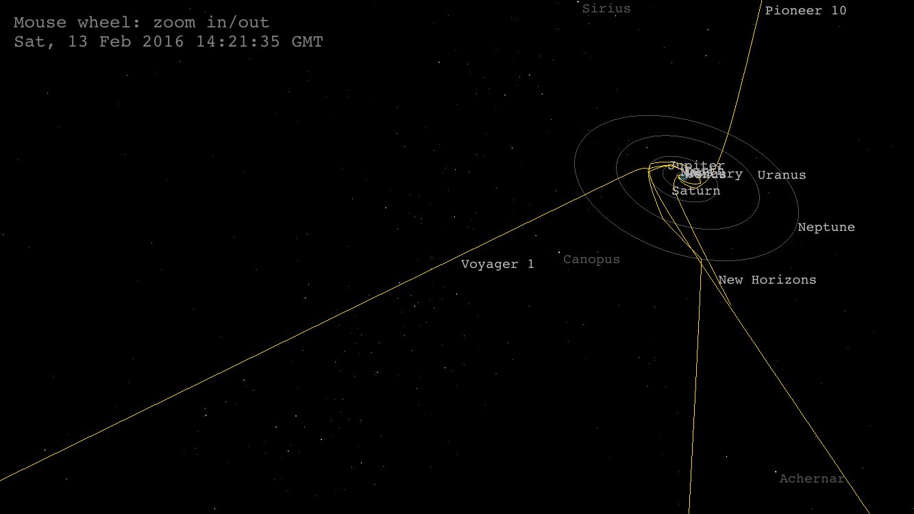 Isana ボイジャー1号の現在位置はこの辺り 地球から1億km 太陽系の黄道面を大きく外れへびつかい座の方向へ向かっています T Co Rmgf3irlmn T Co Uyabyyvucp Twitter