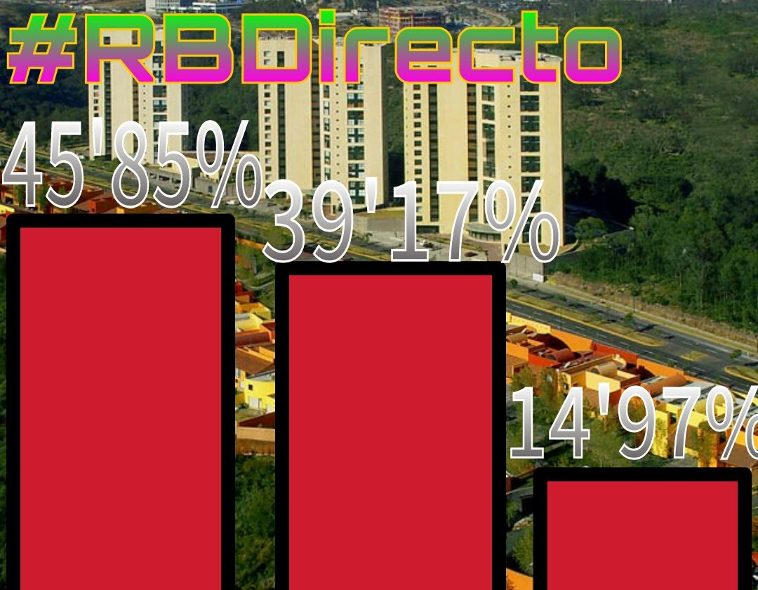 RBDeldesafio's tweet photo. ⛋#RBDirecto⛋
Porcentajes ciegos:
@ParrenistaGH @zorramaxima_ @DiLaurentisGH https://t.co/yFgToWU6yh