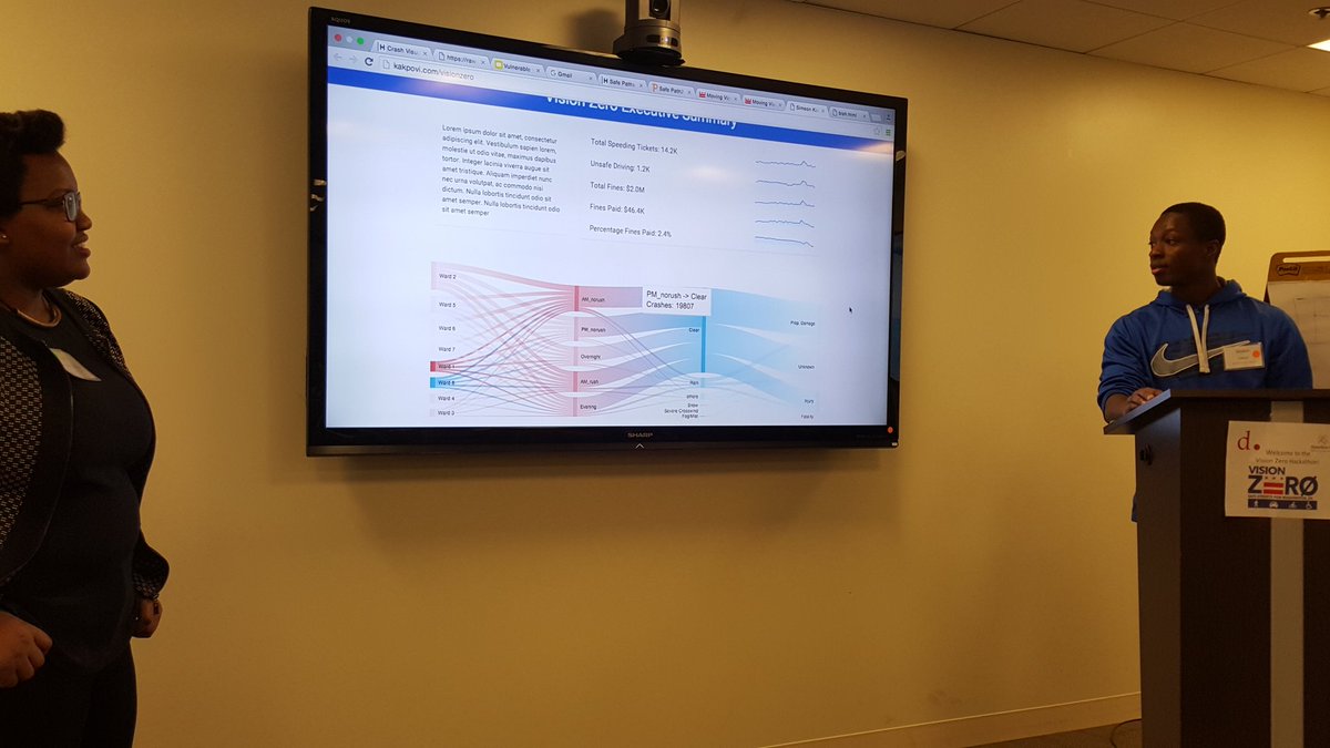 DCVisionZero's tweet photo. This #vzHack team visualized the where/when/what of crashes and enforcement #opendata #VisionZero @OpenGovHub https://t.co/z7vWQvLB8u