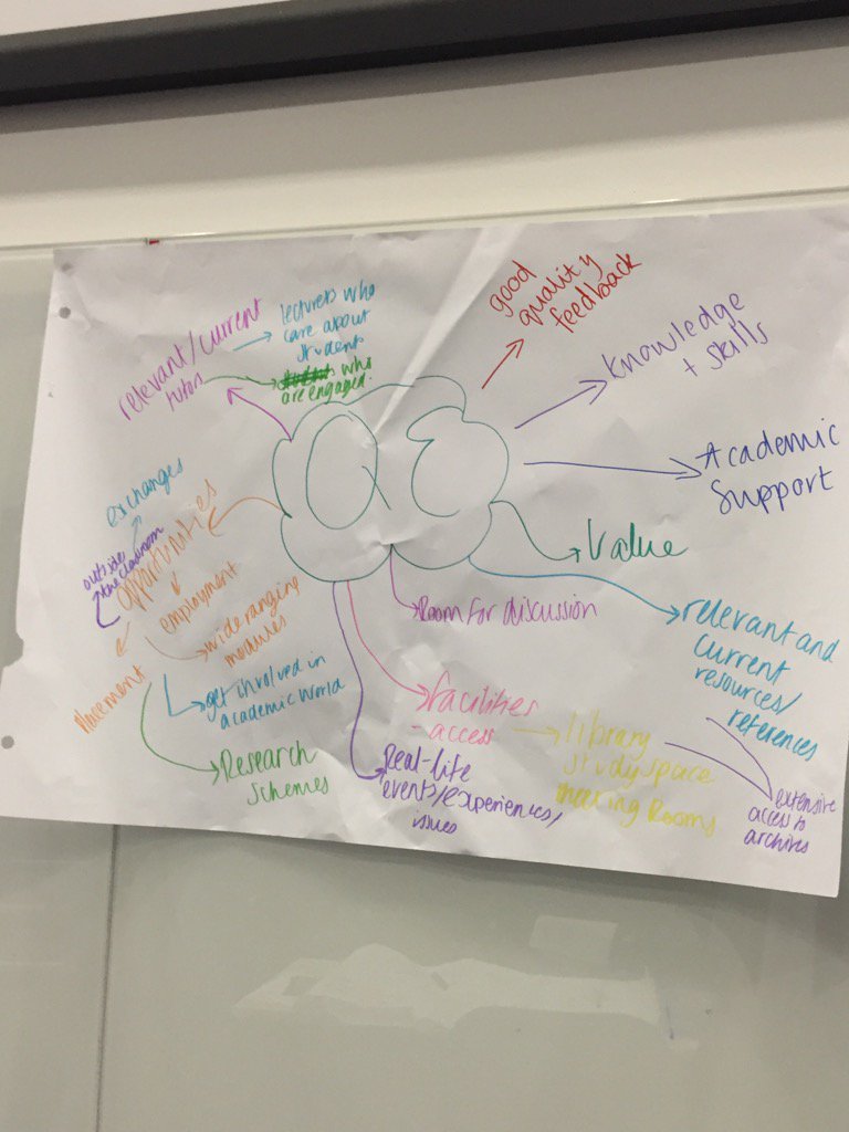 Sazere's tweet photo. Discussing what is quality education for medical and human science students #CourseReps16 https://t.co/R9vZ7J9SQB