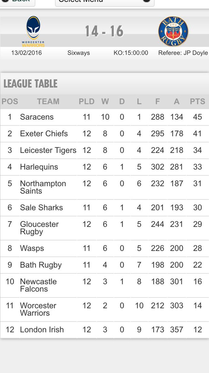 premrugby's tweet photo. The new #AvivaPrem table https://t.co/KBkGVVEJYY