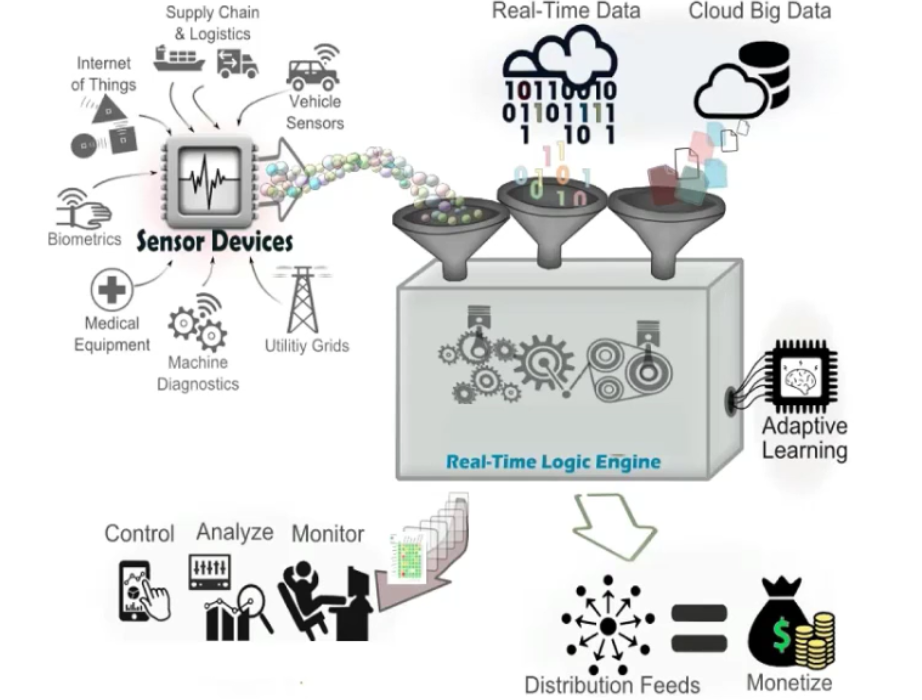 dirfooddrink's tweet photo. RT JournalConnecte Video #IoT Relevance; The New Value Frontier #IoTvalue #InternetOfThings … https://t.co/Z1RGOmPBG5