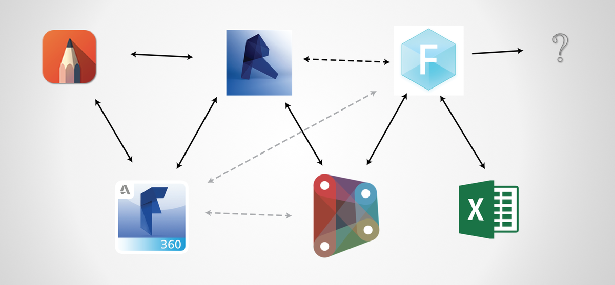 mengelmn's tweet photo. Design Process… https://t.co/1OPEsrXVrz
