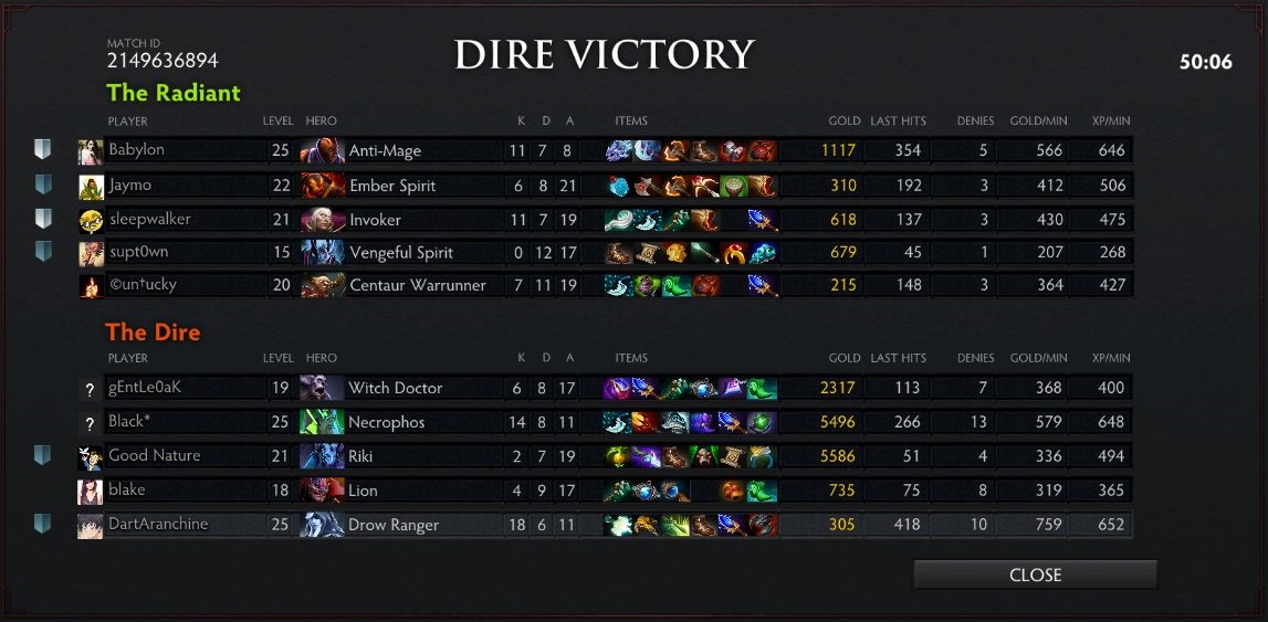 Day Maternal Titan On Twitter Tfw Drow Aghs Counters Anti Mage