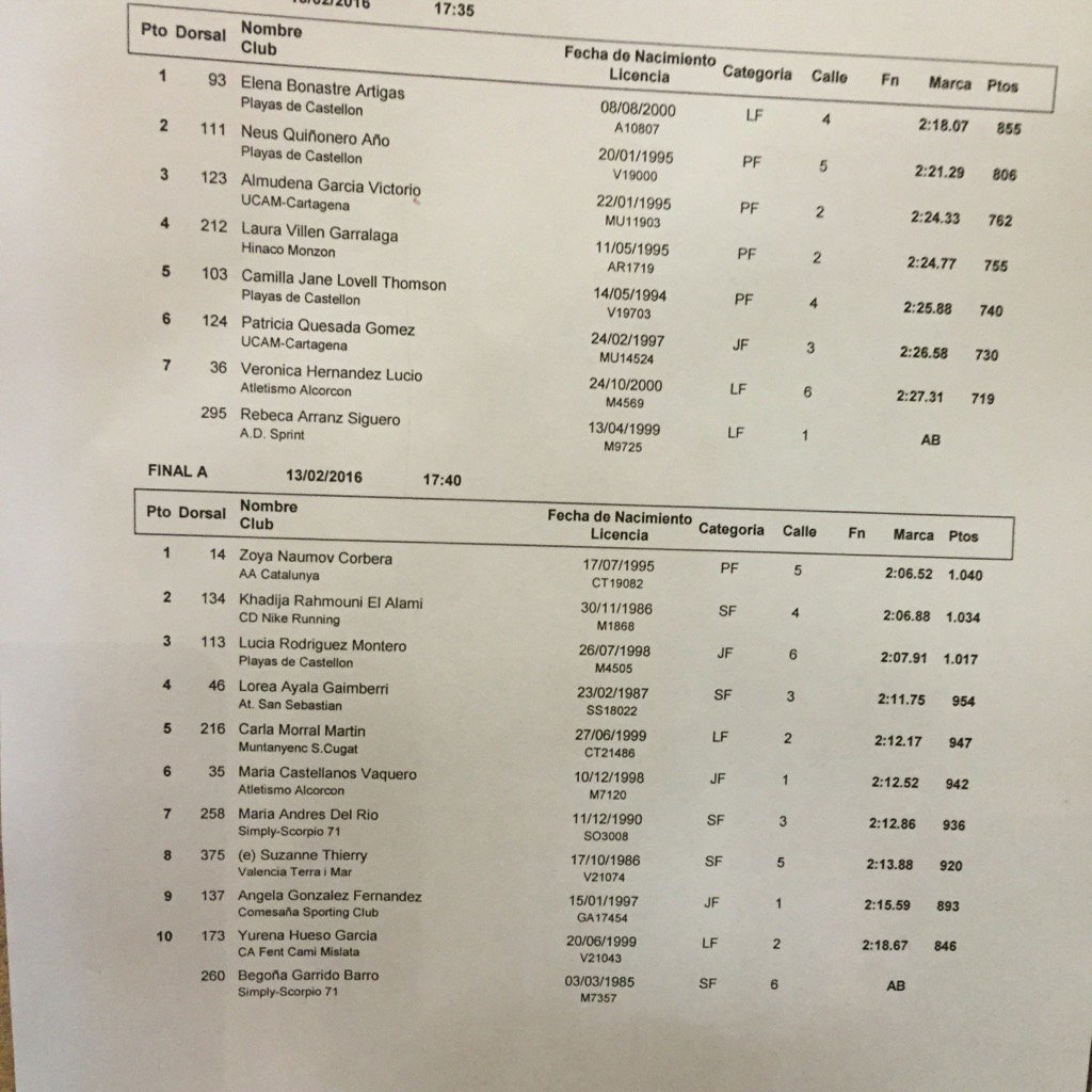 peportu's tweet photo. Grandes marcas e 800 fem. con nuestra Junior de 1° año Lucia Rodríguez terminando en 2,07,91 https://t.co/KqsoebvURd