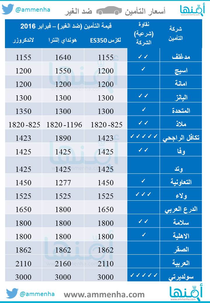 سيارات التعاونية تامين شركة التعاونية