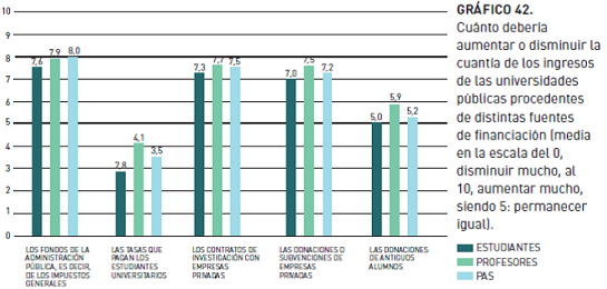#Estudiantes, profesores y PAS estiman oportuno una bajada de las #tasas a los alumnos universitarios <a href="/IMendezdeVigo/">Iñigo Méndez de Vigo</a>