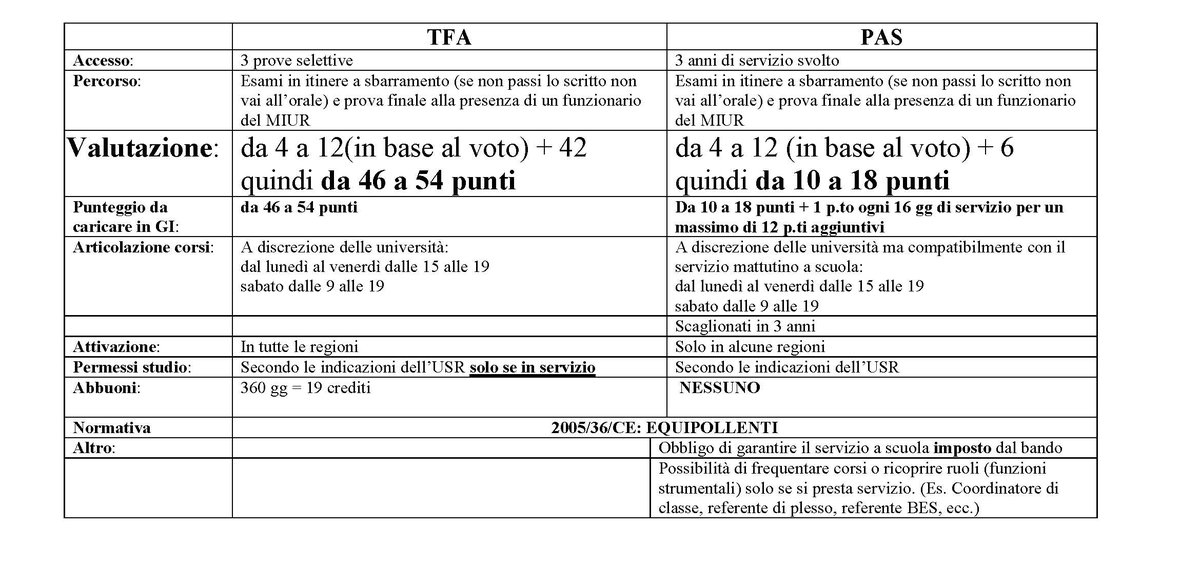 ClaudiaTarragon's tweet photo. @SteGiannini @davidefaraone @PuglisiPD @matteorenzi @megmalp
#concorsoXtitoli #gaerevolution
#MIDAperRUOLO https://t.co/l3UhytQ20l