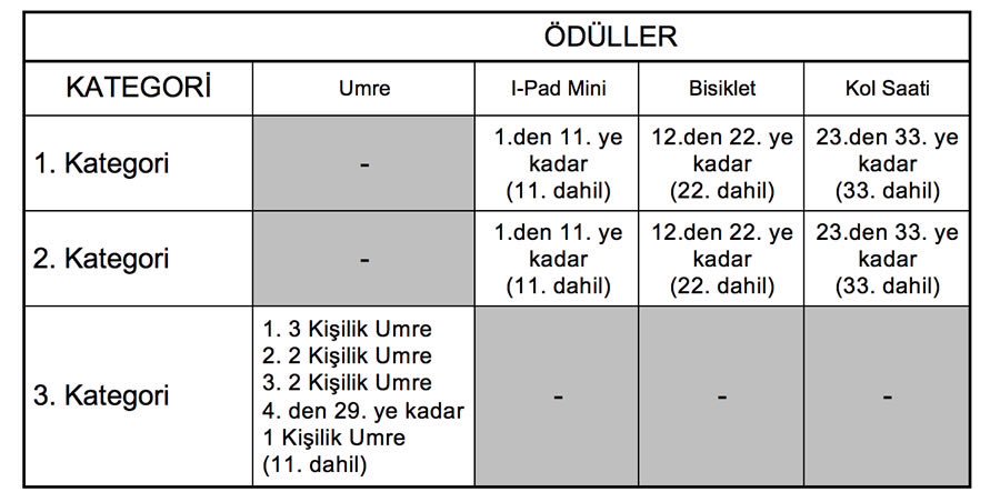 _peygamberyolu's tweet photo. -Yarışma
-Kayıt Tarihleri
-Sınav Tarihleri ve Şekli
-Ödüller 
 ve fazlası: https://t.co/RZVWQfaE54
#HerkesOnuOkuyor https://t.co/TADf6E1VDH