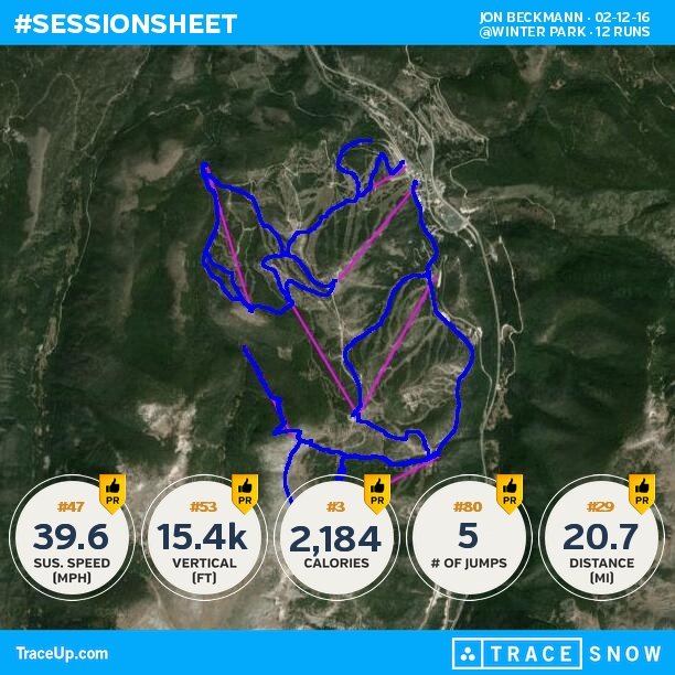 myjonboy's tweet photo. Check my @traceup skiing stats (@ Winter Park, 12 runs, 45.6 mph max speed, 15.4k vertica... https://t.co/RFLctyN7l1 https://t.co/udZtSHlDZN